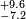 \scriptstyle {+9.6\atop -7.2}